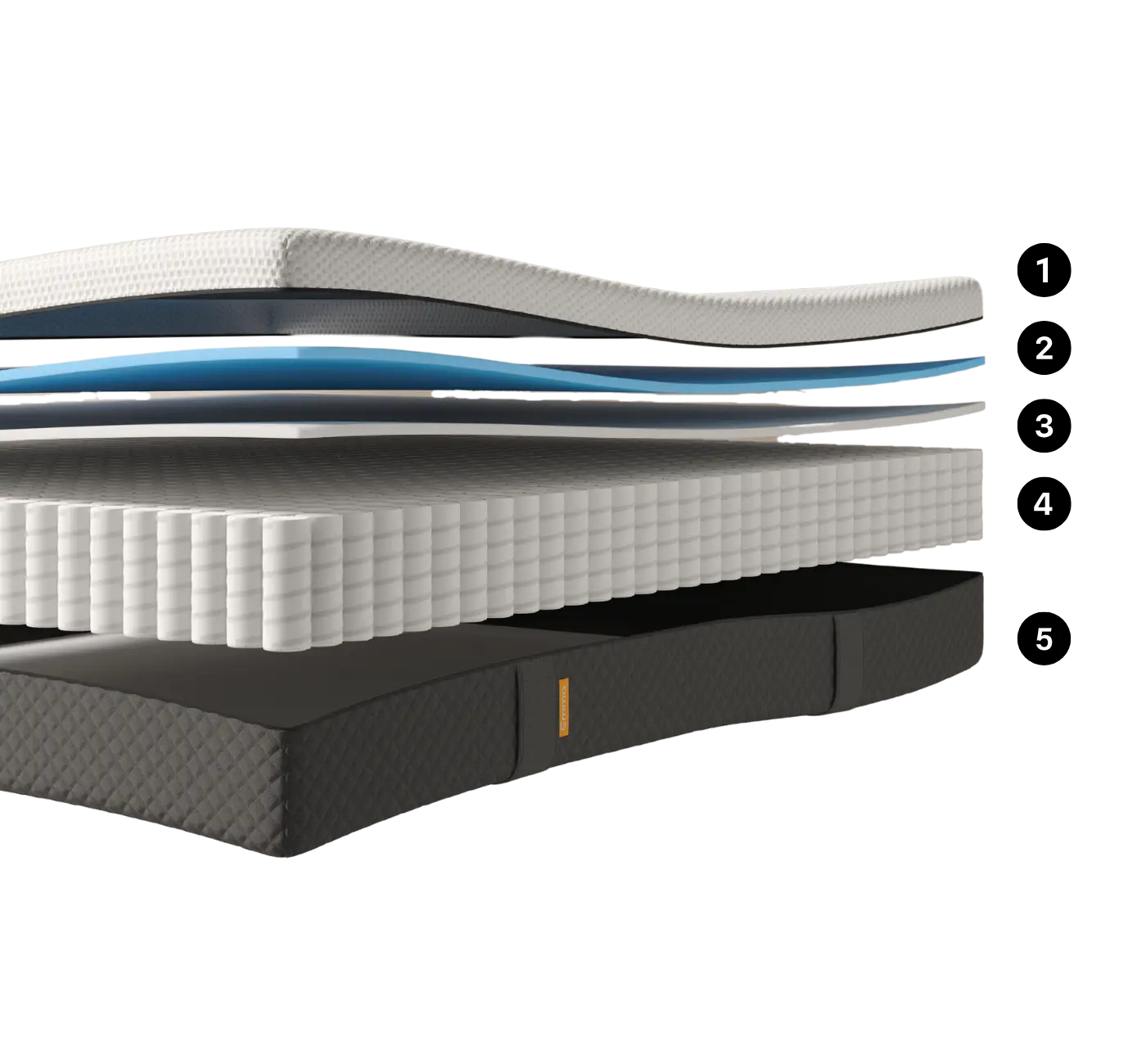 Camadas do Colchão Emma Premium Hybrid 2.0