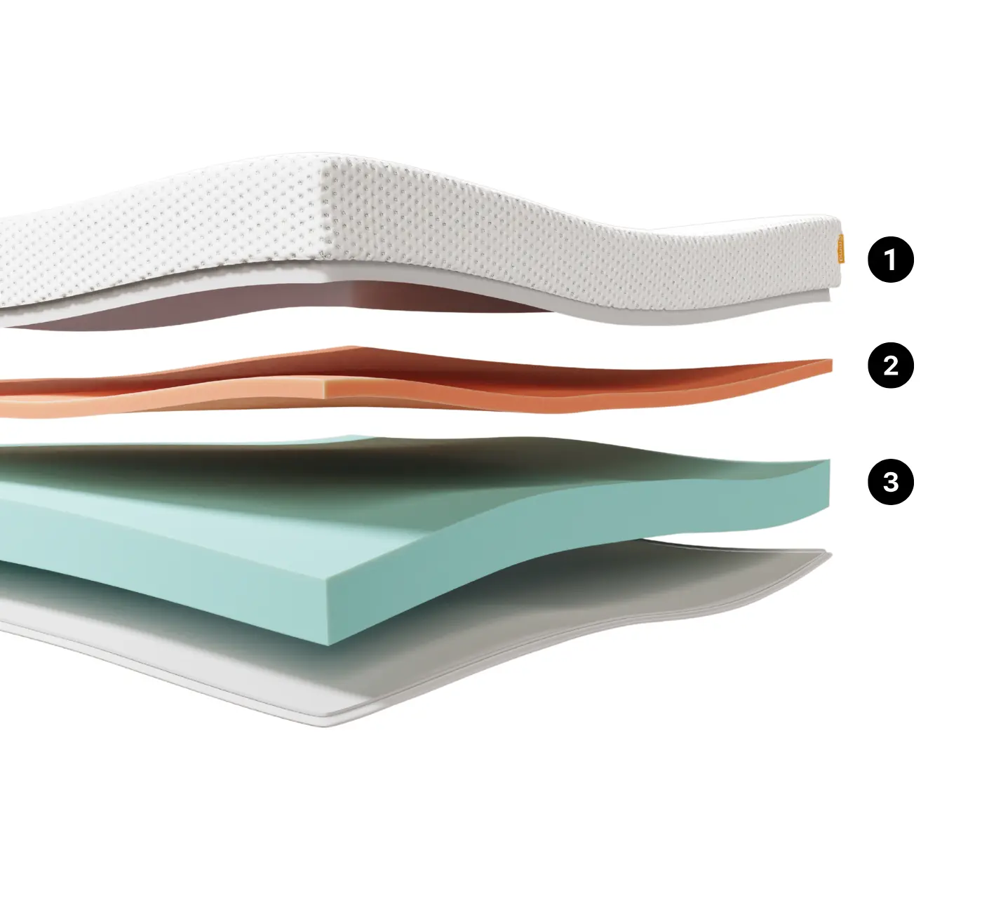 Camadas do Colchão Emma One Light