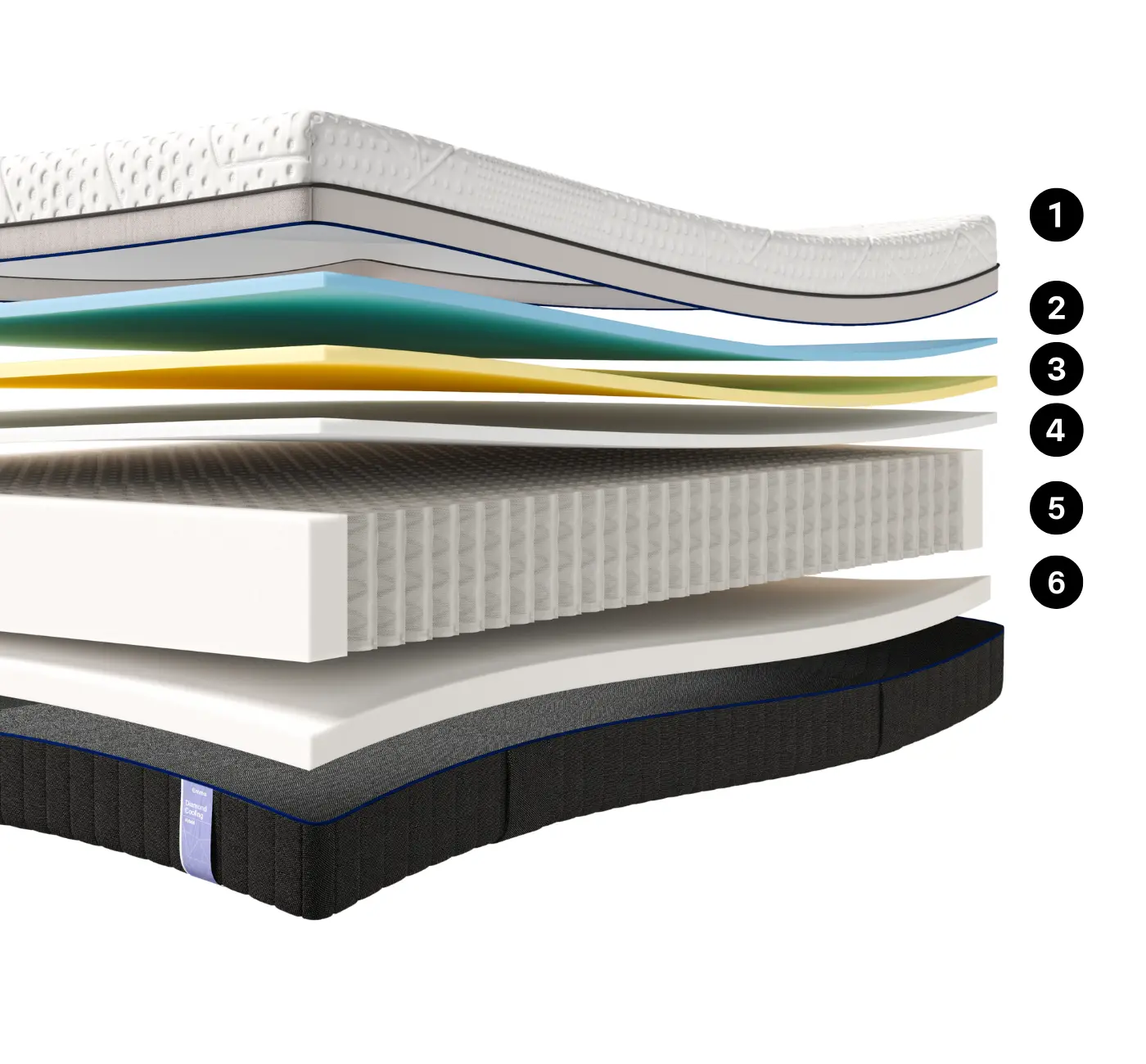 Camadas do Colchão Emma Diamond Cooling