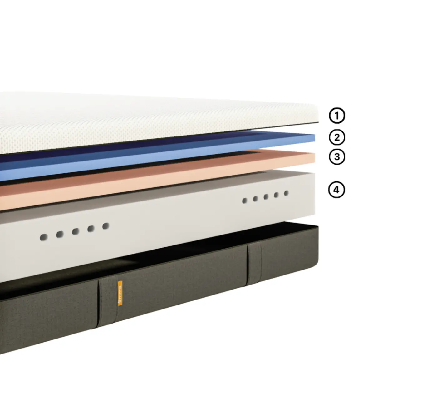 Camadas do Colchão Emma Original